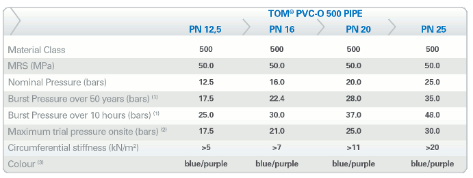 管材性能.gif 管材性能.gif